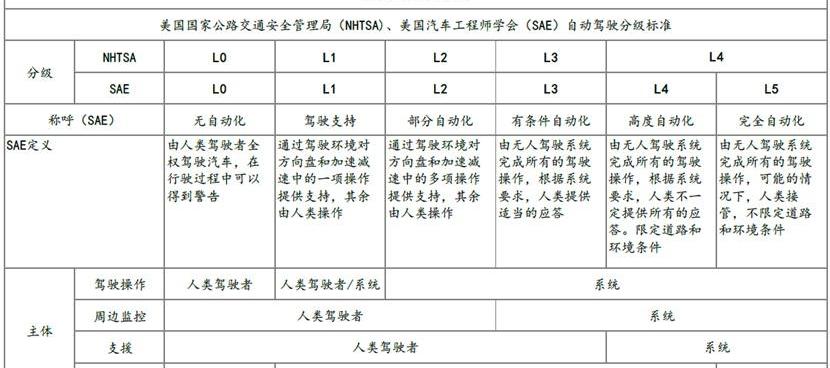 特斯拉,发现,凯迪拉克,凯迪拉克CT6,Model 3