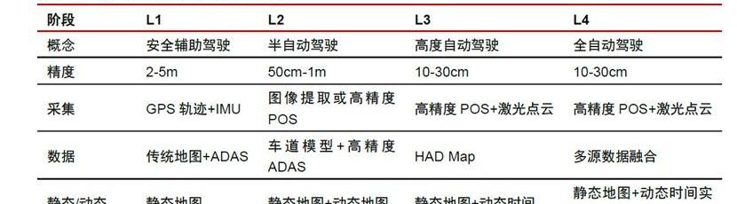 特斯拉,发现,凯迪拉克,凯迪拉克CT6,Model 3
