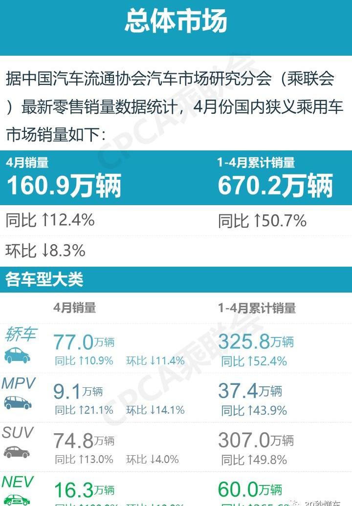 MINI,宏光MINIEV,比亚迪,长安,大众