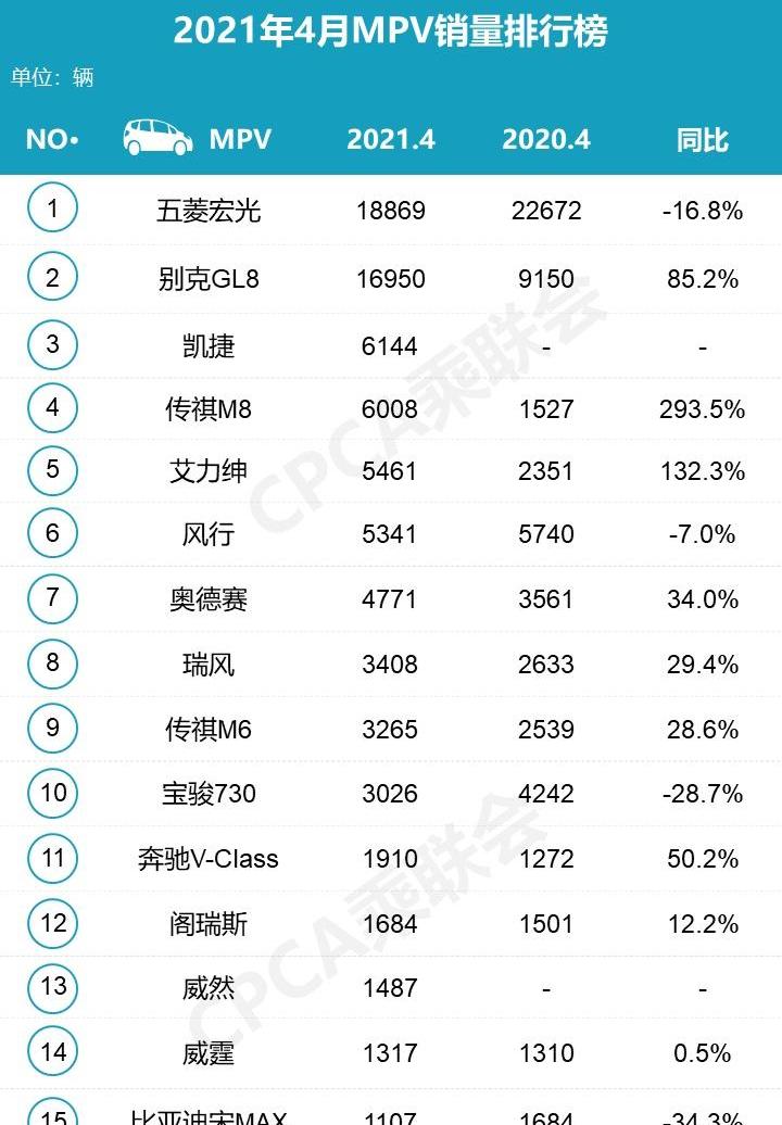 MINI,宏光MINIEV,比亚迪,长安,大众
