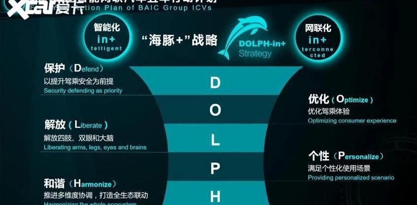 北京,奔驰,福田,北汽昌河,海豚