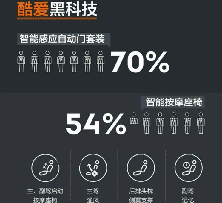 极氪,北京,领克