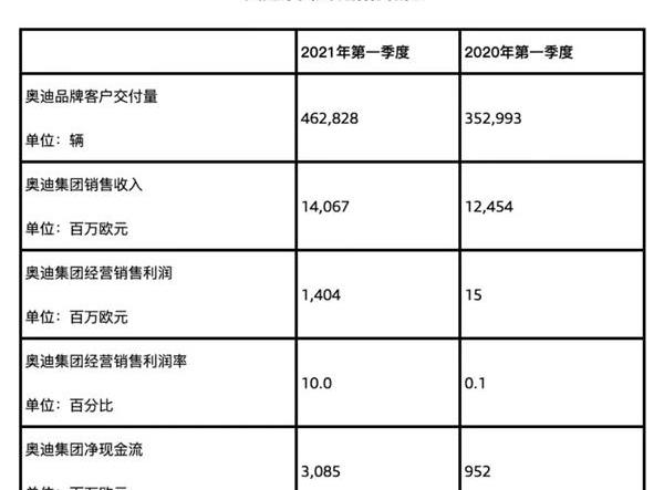 奥迪,奥迪A6L,奥迪Q5L,奥迪A4L,奥迪A6