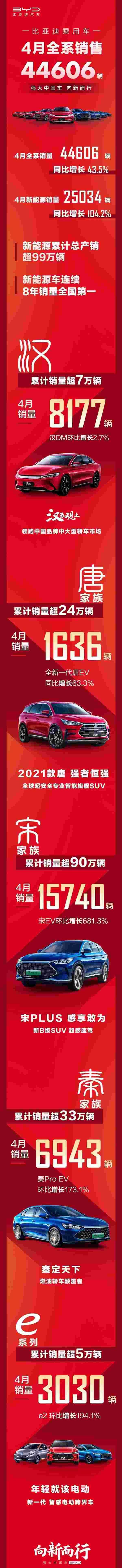 比亚迪,汉