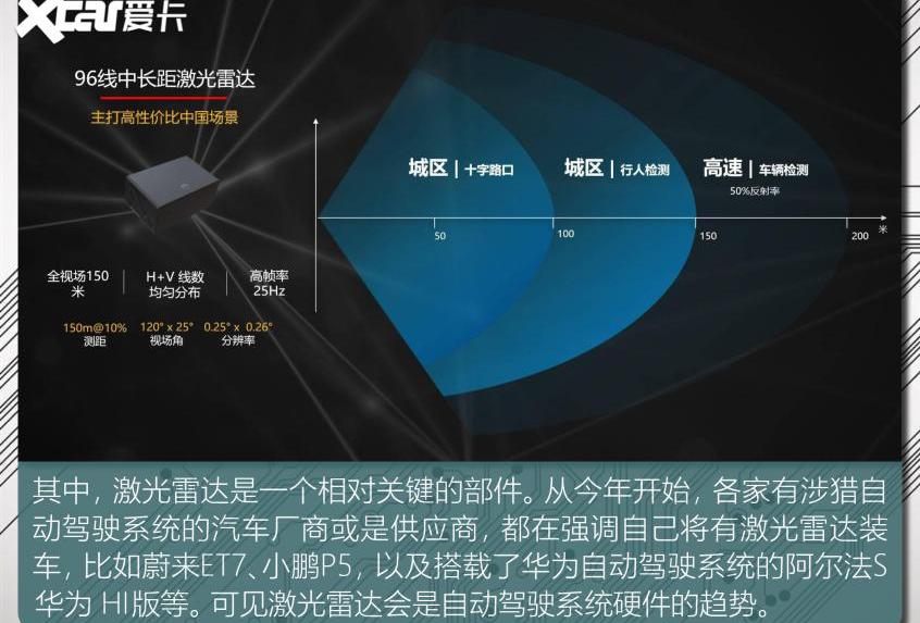 极狐 阿尔法S,特斯拉,蔚来