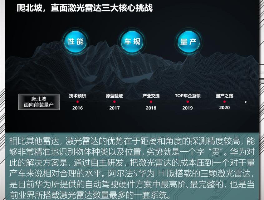 极狐 阿尔法S,特斯拉,蔚来