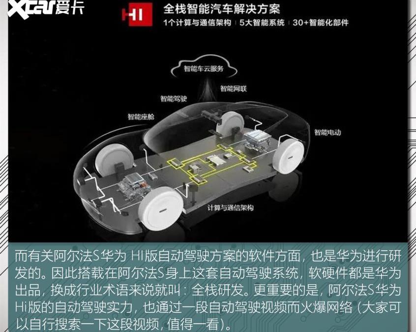 极狐 阿尔法S,特斯拉,蔚来