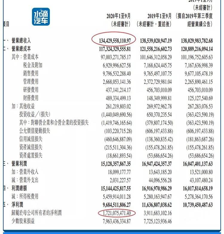 北京,北京汽车,奔驰,现代,北汽昌河