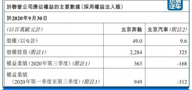 北京,北京汽车,奔驰,现代,北汽昌河