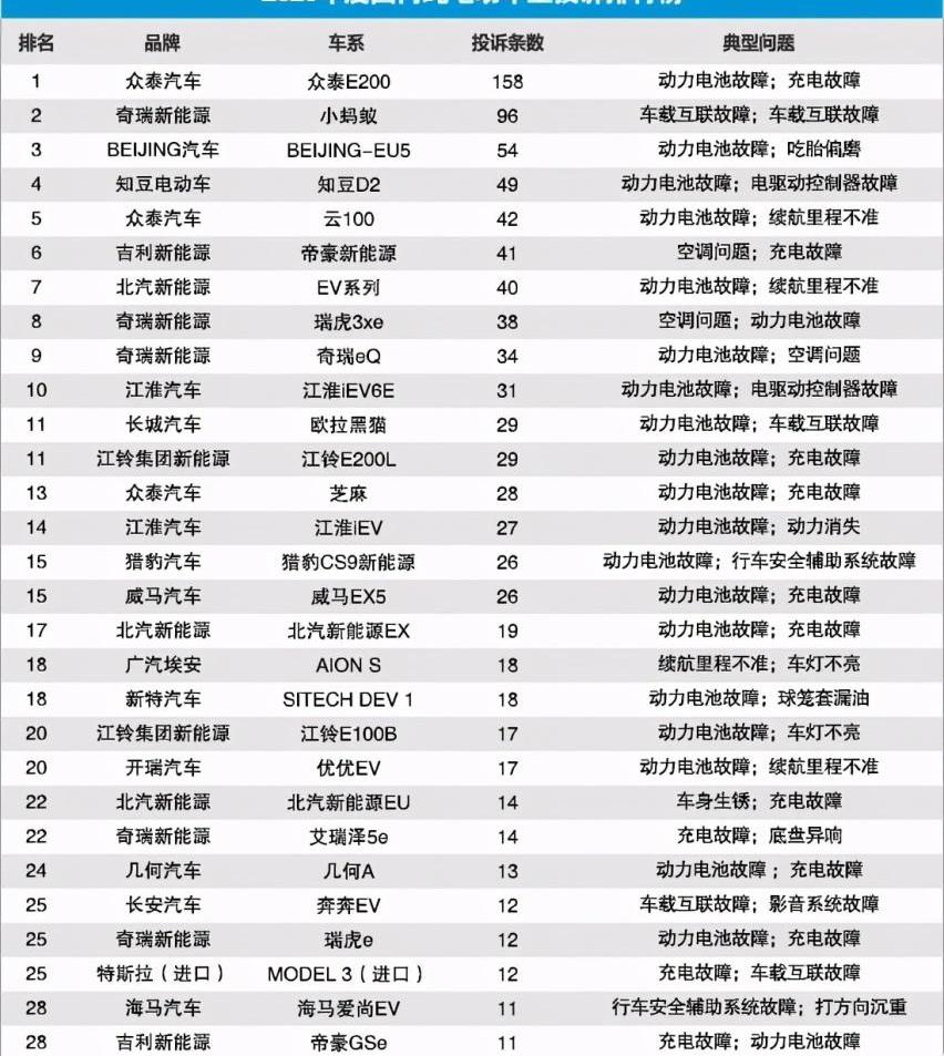 发现