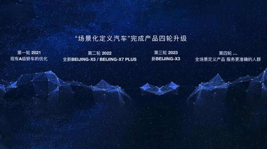 北京,北京汽车,北京X3,北京X7,ARCFOX极狐