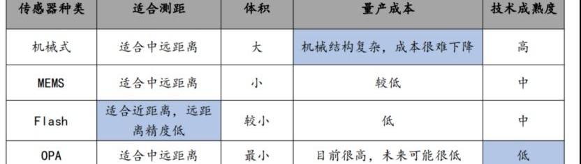 小鹏,蔚来,长城,摩卡,ARCFOX极狐