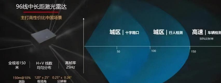 奥迪,奥迪A8,长城,蔚来,蔚来ET7