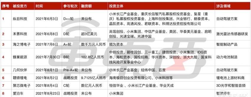 DS,长安,一汽