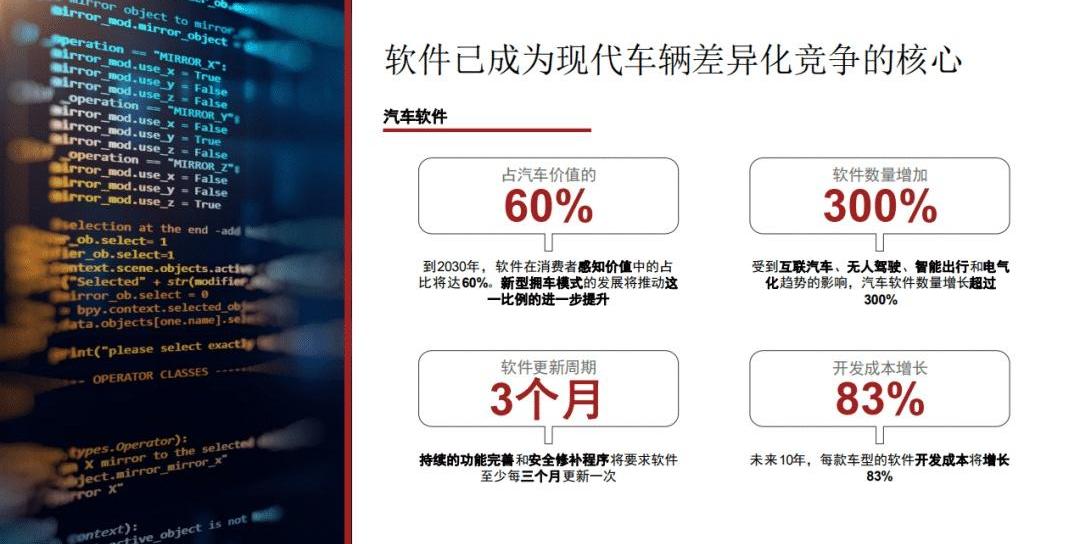 北京,宝马,合创,蔚来,现代