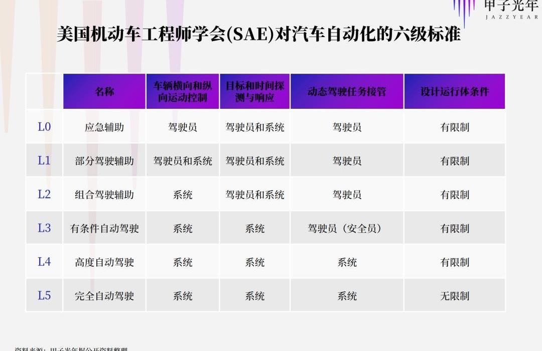 北京,宝马,合创,蔚来,现代