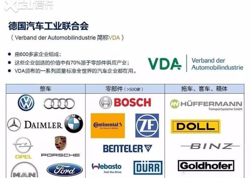 比亚迪,大众,日产,宝马,北京