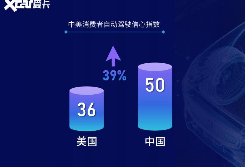 特斯拉,蔚来,长安,汉,小鹏
