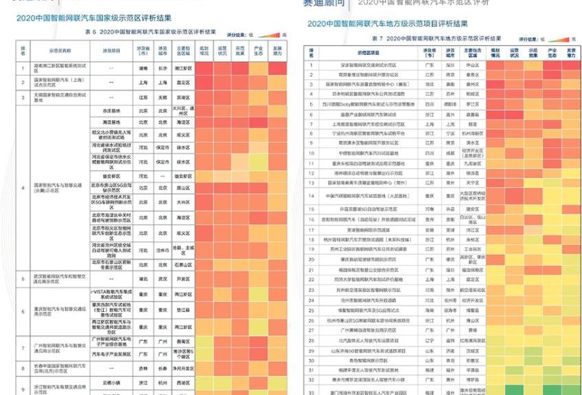 特斯拉,蔚来,长安,汉,小鹏