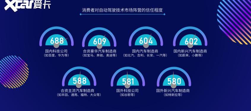 特斯拉,蔚来,长安,汉,小鹏