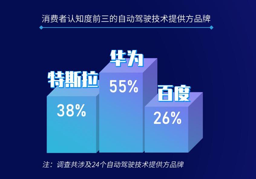 特斯拉,蔚来,长安,汉,小鹏