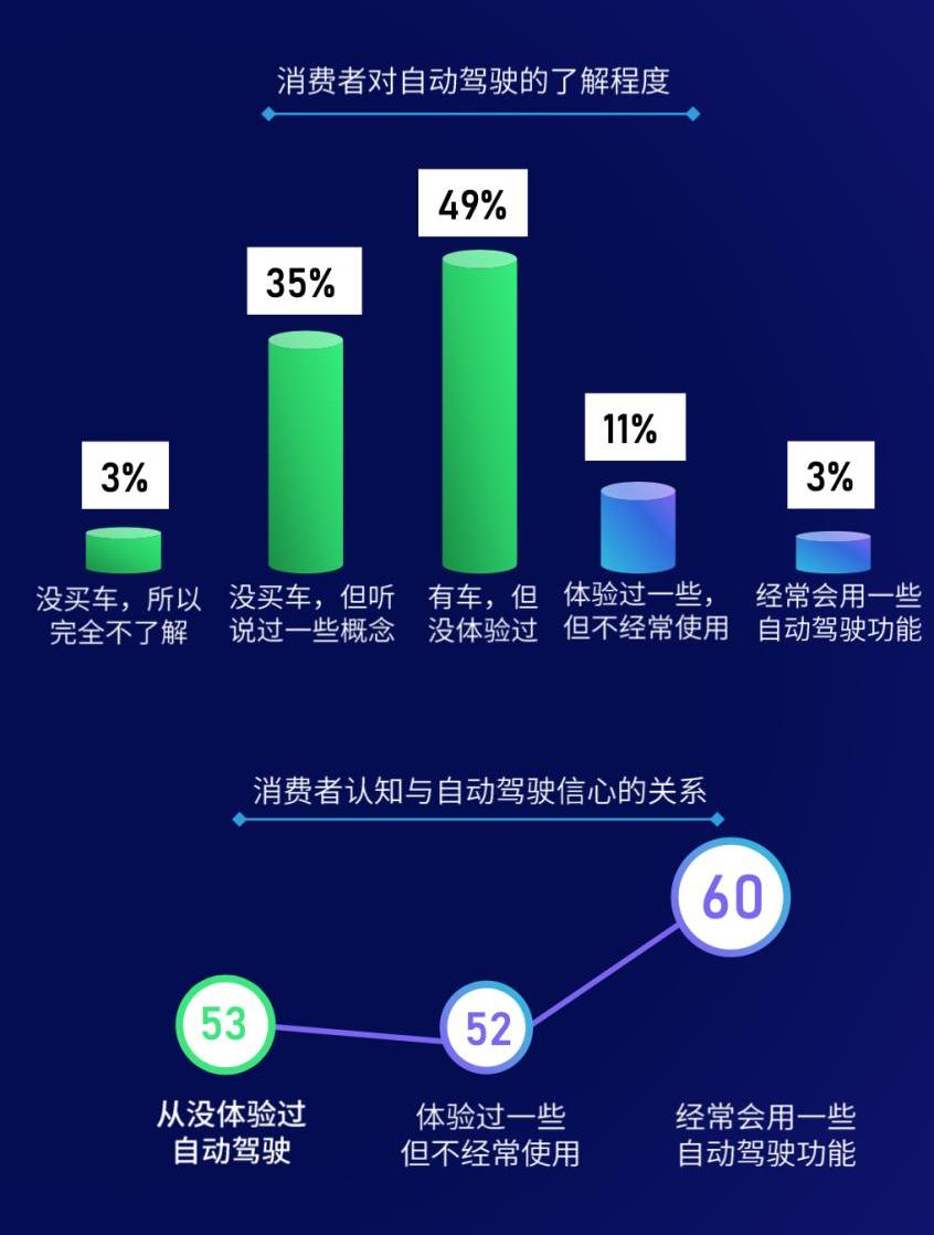 特斯拉,蔚来,长安,汉,小鹏