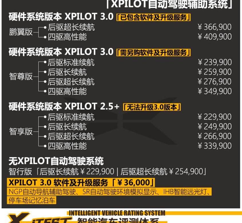 特斯拉,蔚来,长安,汉,小鹏