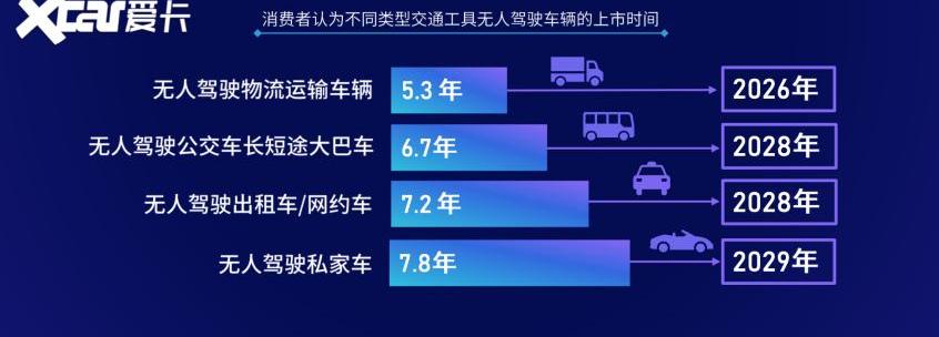 特斯拉,蔚来,长安,汉,小鹏