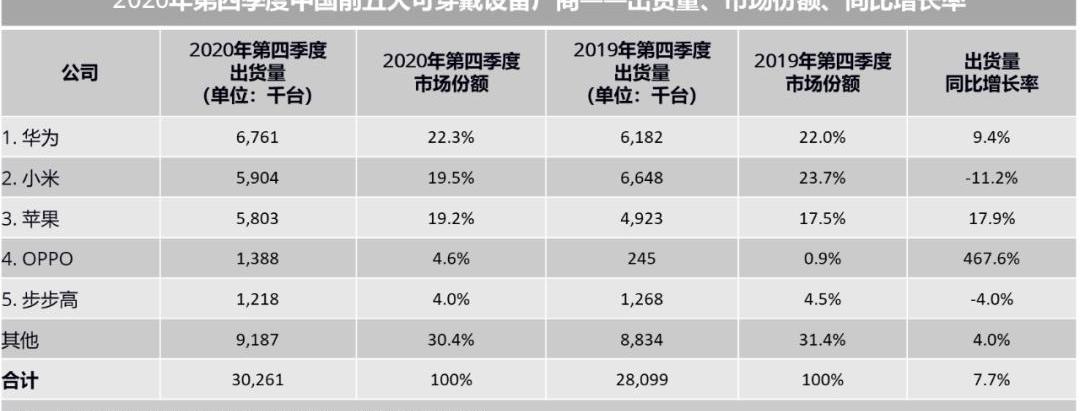 小鹏,大发,理想汽车,理想ONE,特斯拉