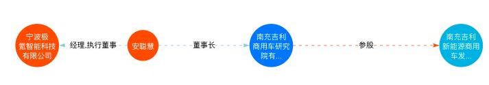 极氪,吉利汽车,ZEEKR 001,领克