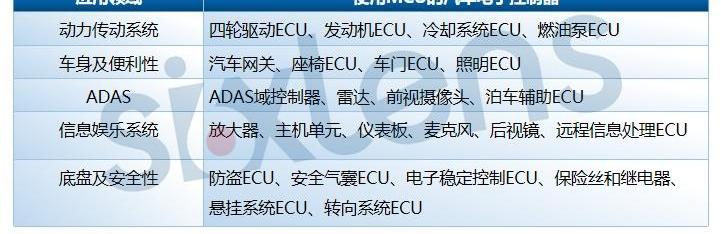 比亚迪,大众,福特,东风,蔚来