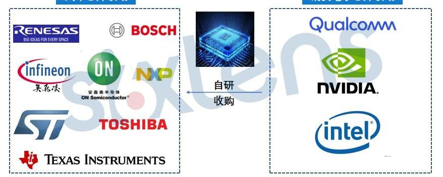 比亚迪,大众,福特,东风,蔚来