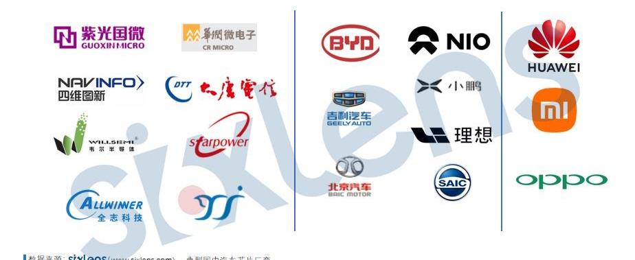 比亚迪,大众,福特,东风,蔚来