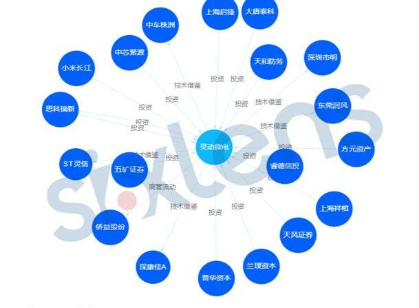 比亚迪,大众,福特,东风,蔚来