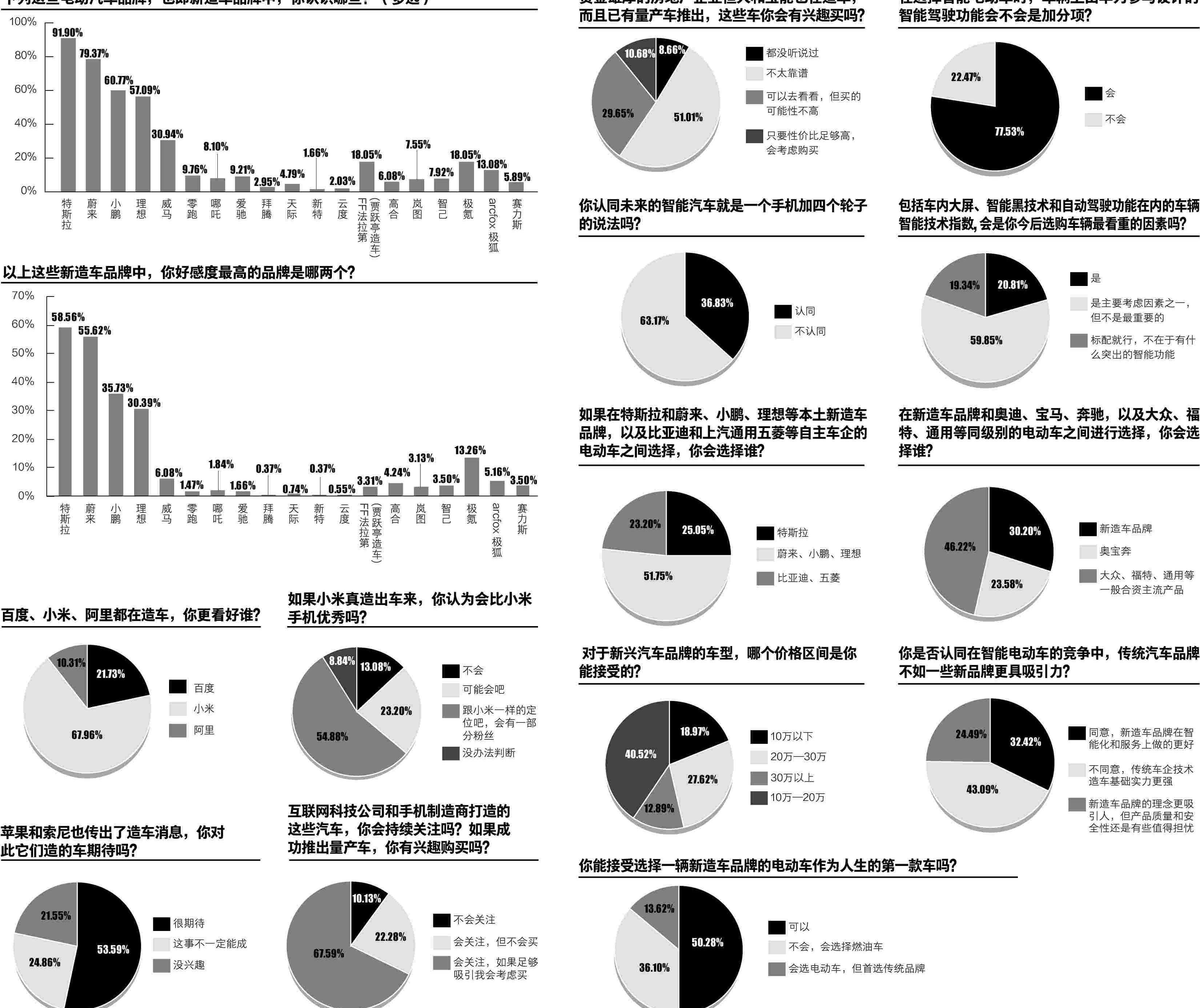 大众,特斯拉,福特,理念,蔚来