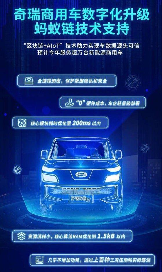 奇瑞,特斯拉