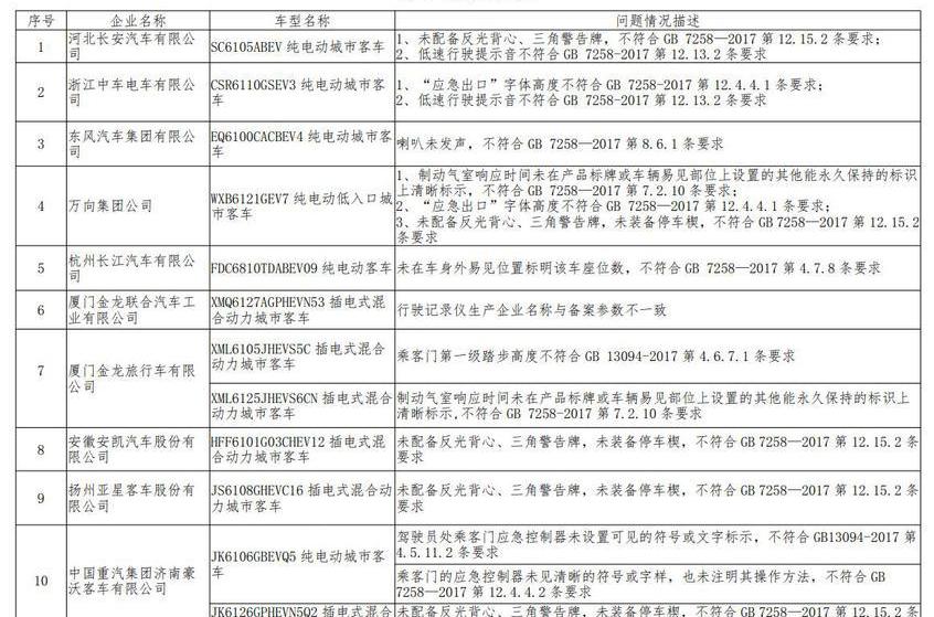 本田,比亚迪,北京,东风,三菱