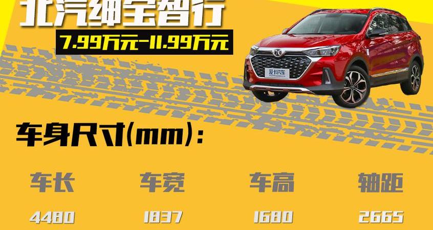 北京,北京汽车,发现