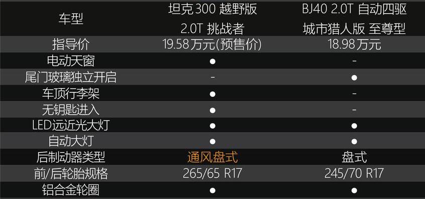 坦克,坦克300,北京,牧马人,奔驰