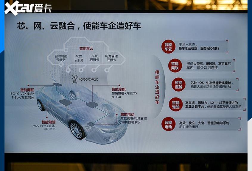 埃安,比亚迪,奥迪,丰田,斑马