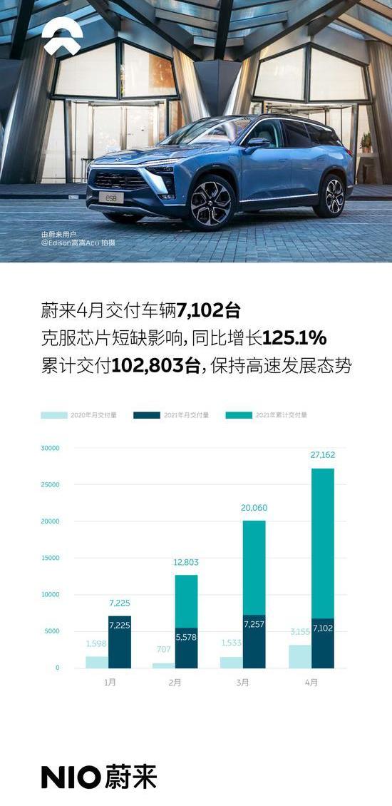 蔚来