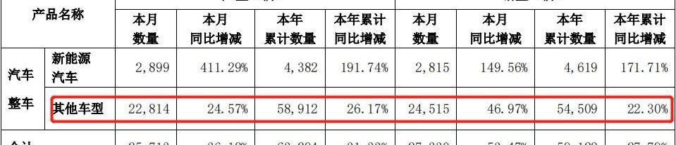 东风,东风小康,理想汽车,赛力斯SF5