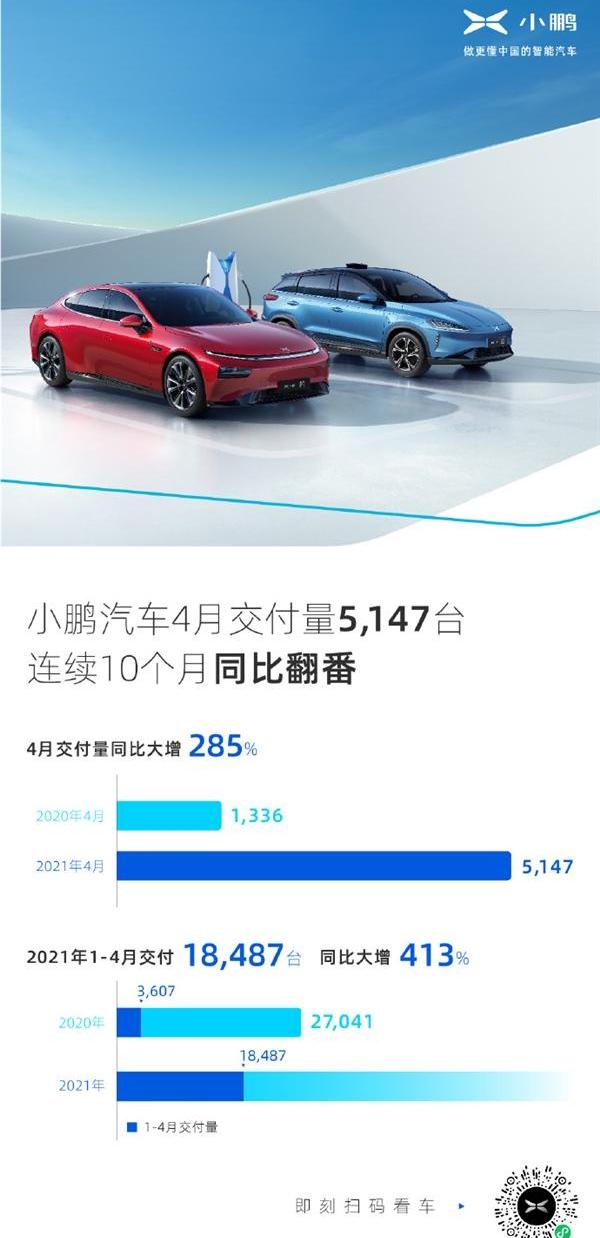 小鹏,小鹏P5,汉,小鹏G3,小鹏P7