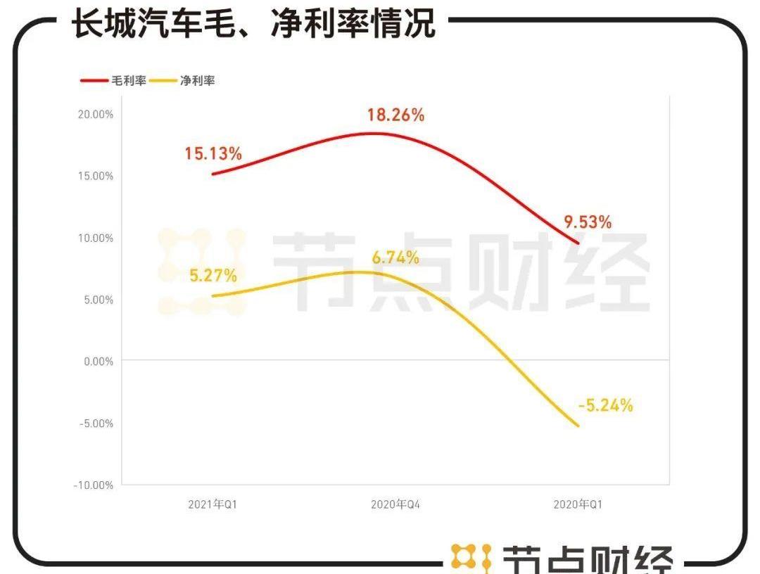 长城,哈弗,哈弗H6,坦克,欧拉