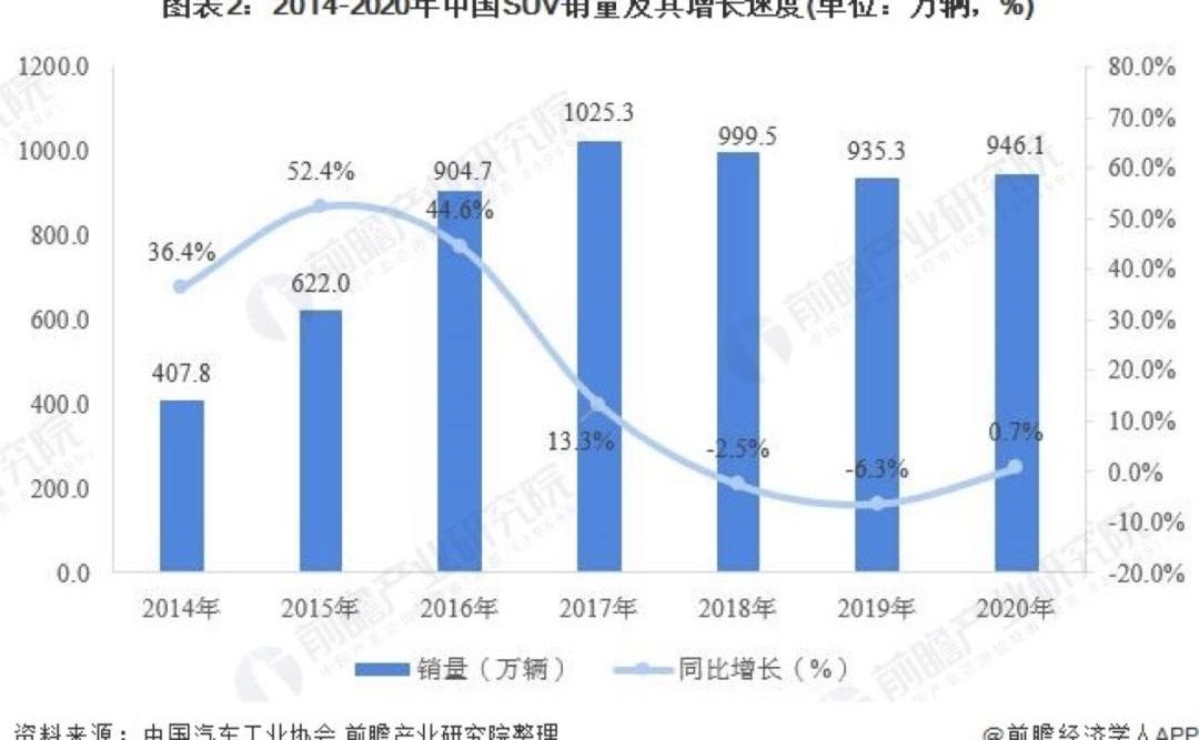 长城,哈弗,哈弗H6,坦克,欧拉