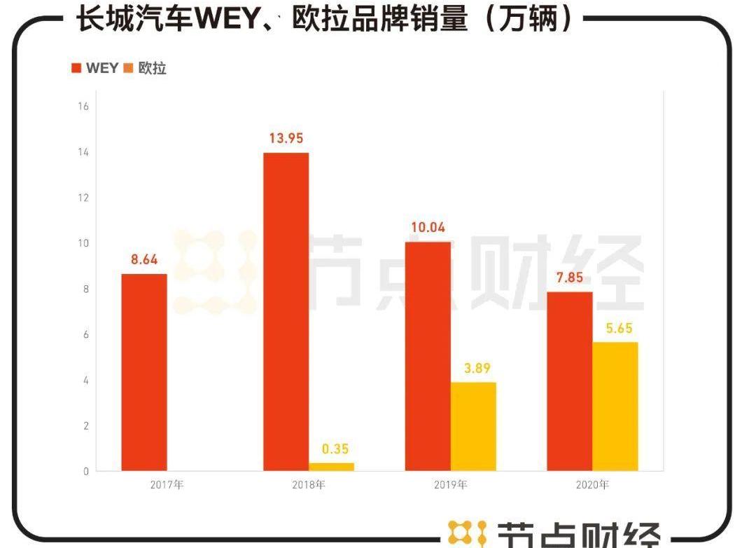 长城,哈弗,哈弗H6,坦克,欧拉