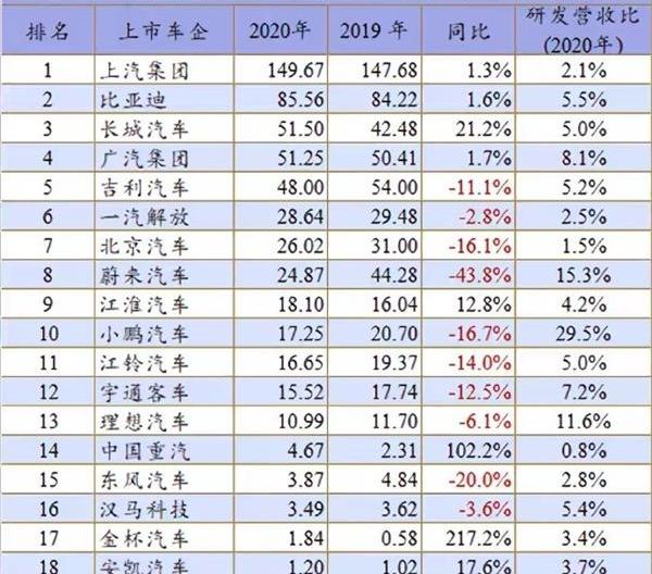 比亚迪,广汽集团,吉利汽车,长城,蔚来
