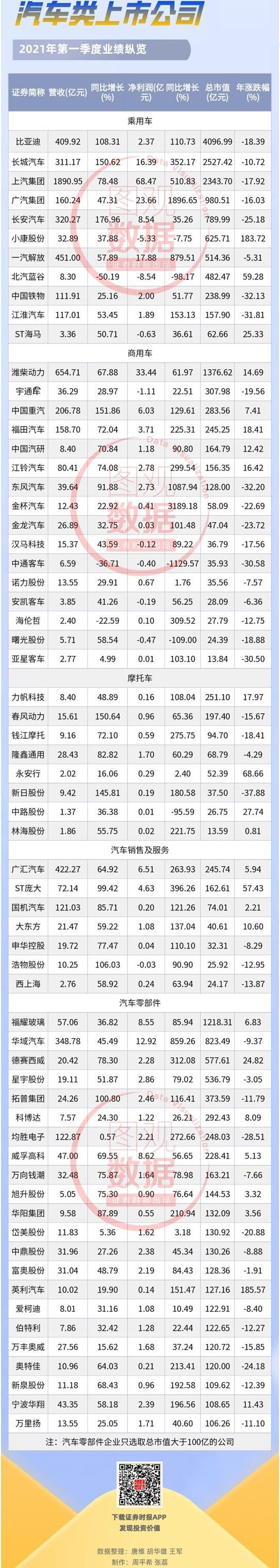 长城,比亚迪,广汽集团,一汽,一汽解放
