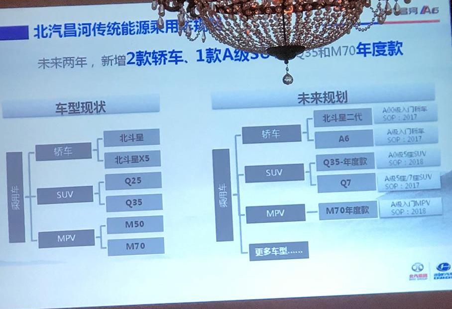 北汽昌河,路虎