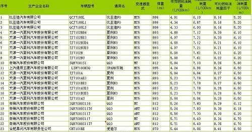 奇瑞,比亚迪,丰田,发现